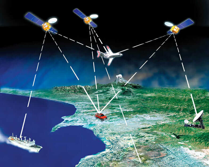 Kaynat GPS Device X1
